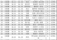 欧洲杯电视直播时间表今天晚上:欧洲杯电视直播时间表今天晚上几点