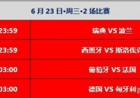 今日欧洲杯直播频道表:今日欧洲杯直播频道表