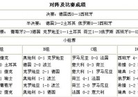 最新欧洲杯比分直播:最新欧洲杯比分结果