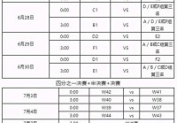 欧洲杯半决赛直播赛程:欧洲杯半决赛直播赛程表