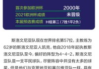 斯洛文尼亚vs塞尔维亚比分预测:欧洲杯斯洛文尼亚VS塞尔维亚比分预测