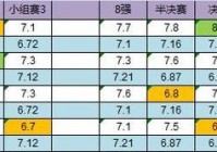 今天欧洲杯比赛直播时间:今天欧洲杯比赛直播时间表