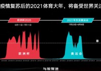 欧洲杯看球直播时间:欧洲杯看球直播时间表