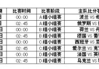 欧洲杯直播时间表格图片高清:欧洲杯直播时间表格图片高清版