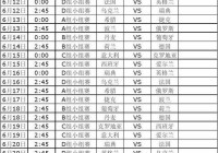 欧洲杯球赛比分图表直播:欧洲杯赛程时间即时比分