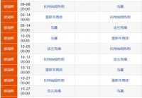 直播比赛欧洲杯时间安排:直播比赛欧洲杯时间安排表