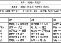 最新欧洲杯直播比分:最新欧洲杯对阵