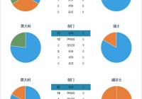 欧洲杯直播运营学习计划:欧洲杯直播渠道