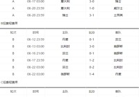 直播欧洲杯决赛上半场时间:直播欧洲杯决赛上半场时间表