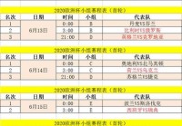 欧洲杯央视网络直播观看时间表:欧洲杯央视网络直播观看时间表最新