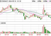 欧洲杯实验报告怎么看直播:欧洲杯实验报告怎么看直播的