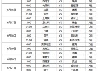 今日欧洲杯直播赛事安排:今日欧洲杯直播赛事安排表