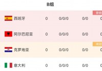 欧洲杯线上直播赛程表最新:欧洲杯线上直播赛程表最新版