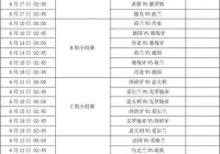 赛程表欧洲杯直播时间安排:赛程表欧洲杯直播时间安排最新