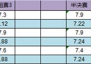 南美欧洲杯直播时间表今天:南美欧洲杯直播时间表今天几点