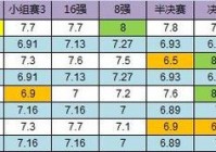 今日直播表欧洲杯比赛结果:今日直播表欧洲杯比赛结果查询