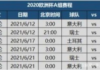 直播欧洲杯最新赛程比分:直播欧洲杯赛程2021