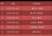 欧洲杯cctv直播赛程:欧洲杯cctv直播赛程表