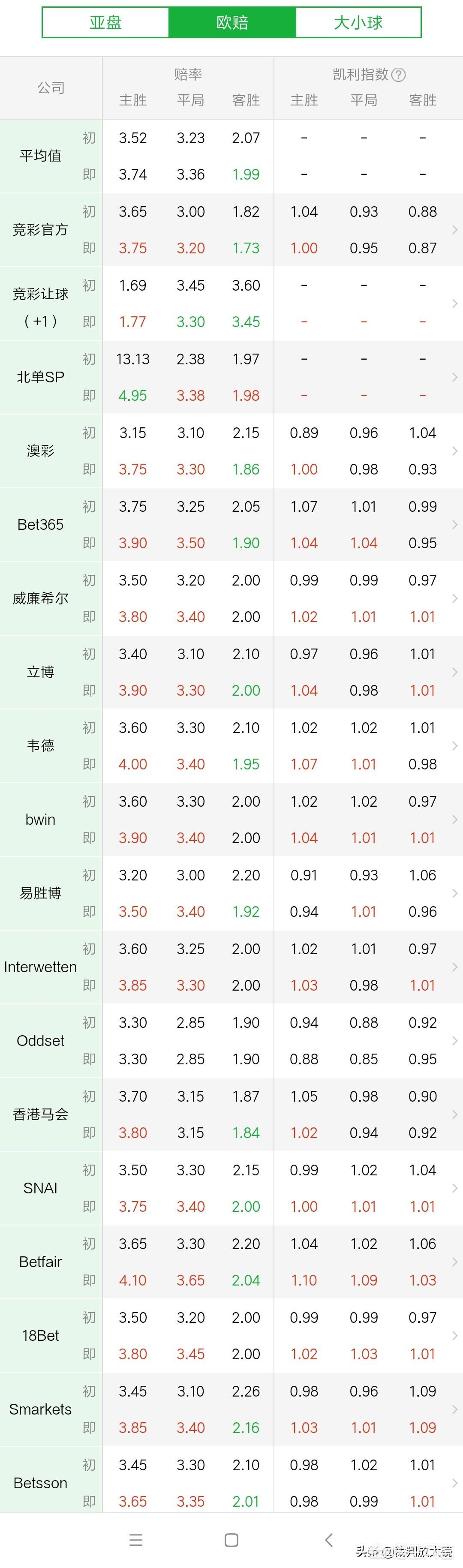 欧洲杯荷兰现场直播:欧洲杯荷兰现场直播视频