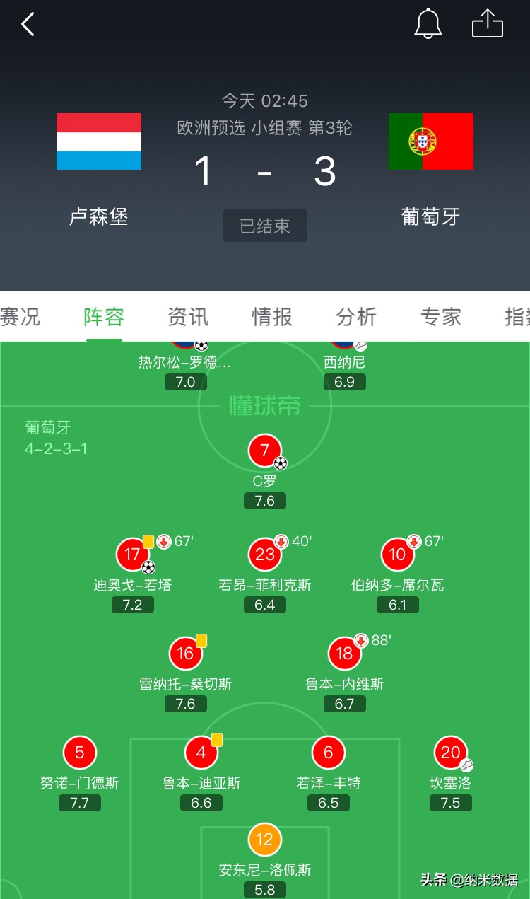 欧洲杯法国状态如何看直播:欧洲杯法国状态如何看直播视频