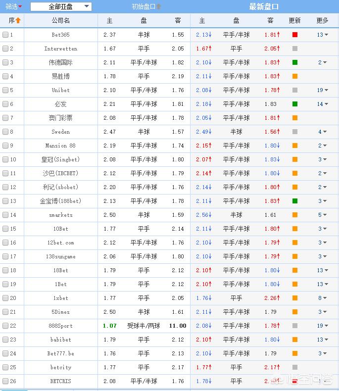 央视直播欧洲杯场次表预测:央视直播欧洲杯场次表预测最新