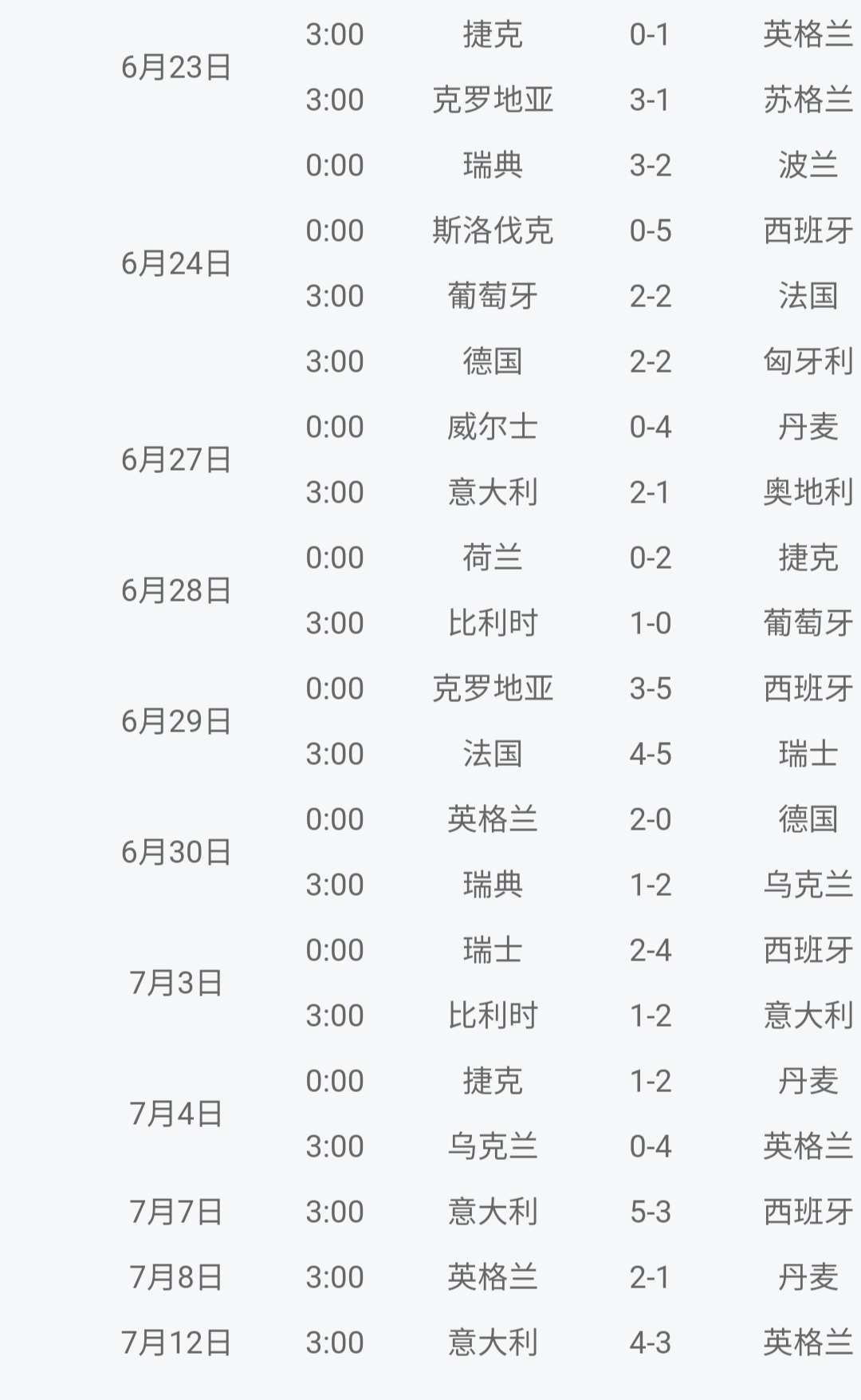 今天欧洲杯决赛比分直播:今天欧洲杯赛程2021决赛