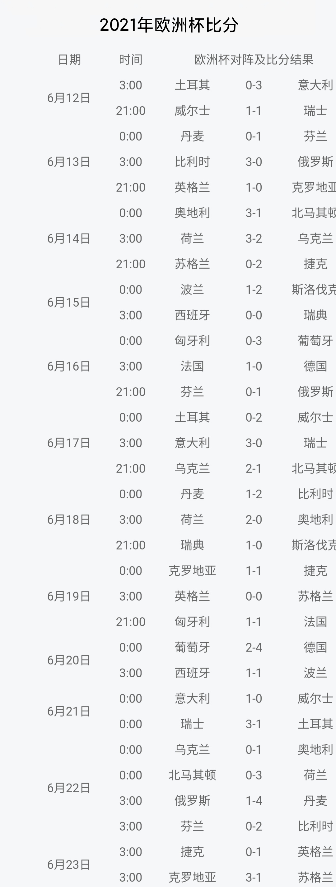 最新欧洲杯直播比分:最新欧洲杯对阵