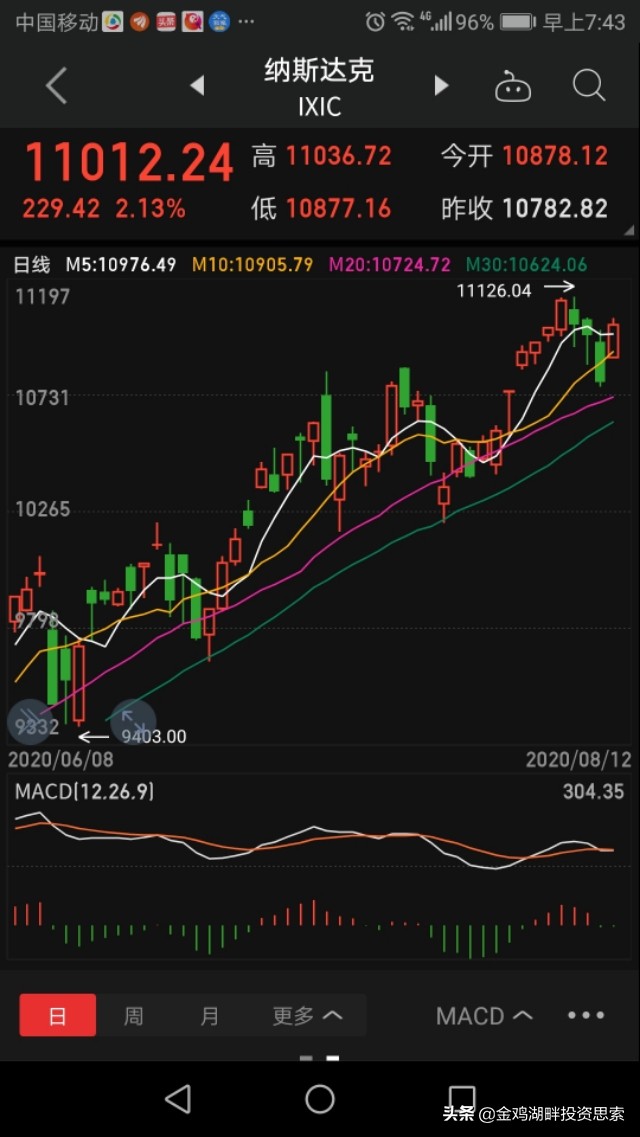 时间直播财经欧洲杯:实时欧洲杯直播