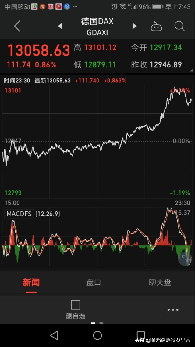 时间直播财经欧洲杯:实时欧洲杯直播