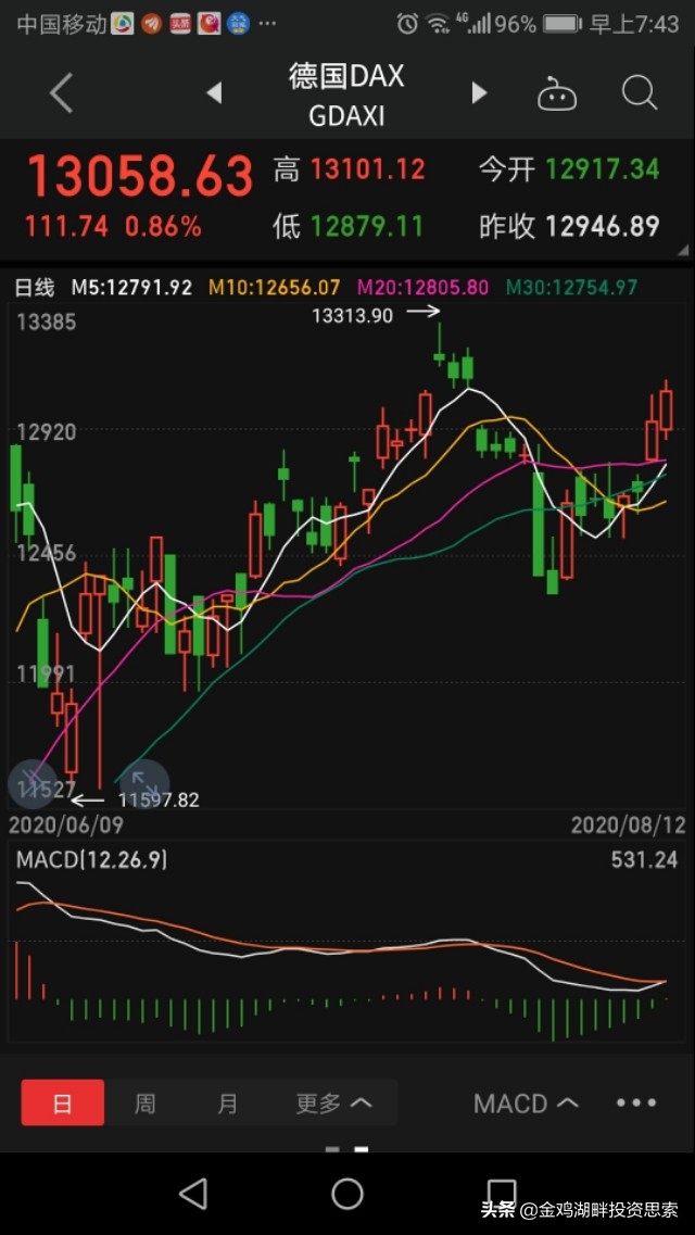 时间直播财经欧洲杯:实时欧洲杯直播