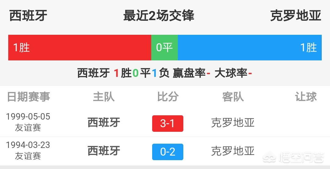 腾讯直播欧洲杯足球西班牙:腾讯视频直播欧洲杯