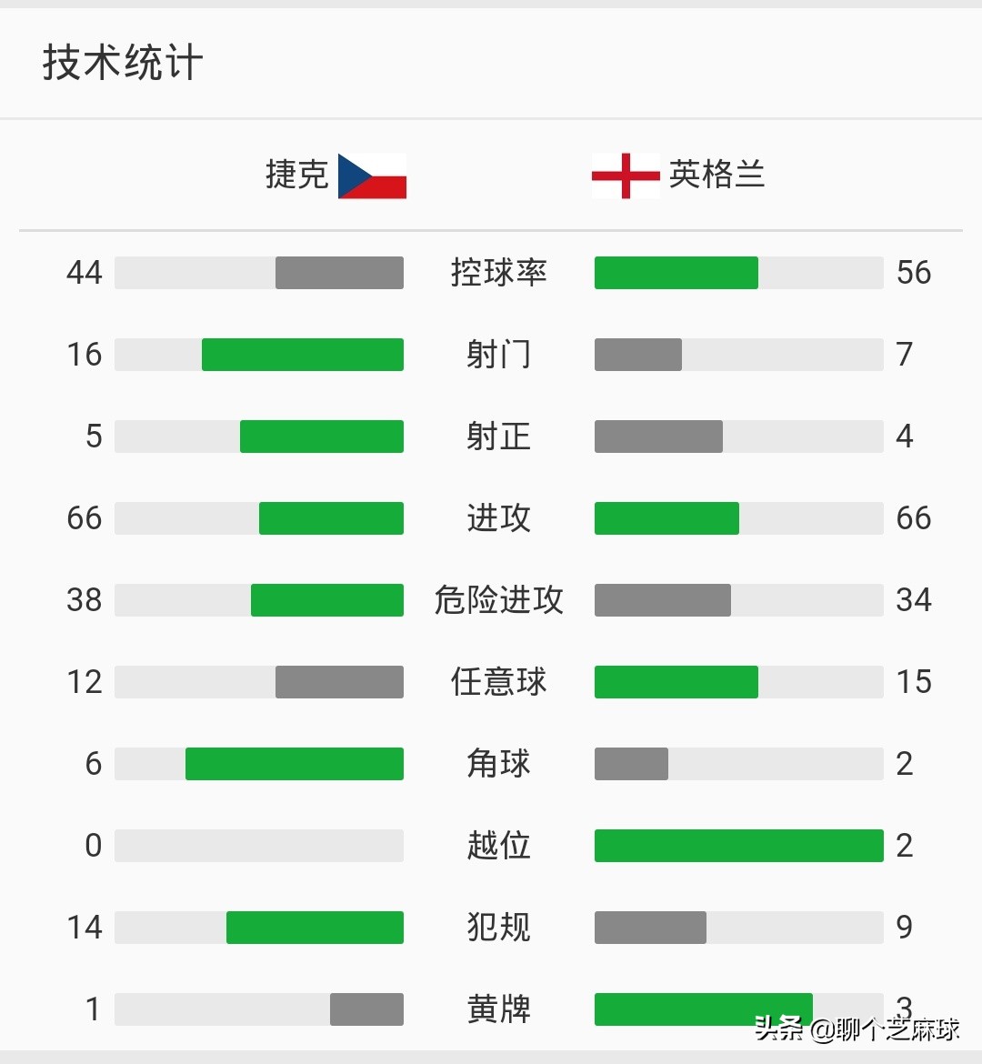 欧洲杯预选赛直播球天下:欧洲杯预选赛直播体育