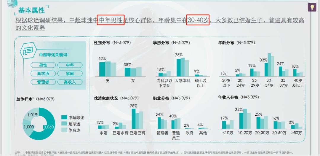 当你睡了没再看欧洲杯直播: