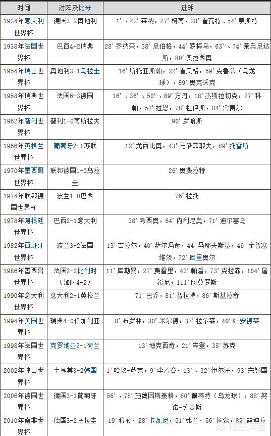 欧洲杯半决赛往年比分直播:欧洲杯半决赛历史比分表