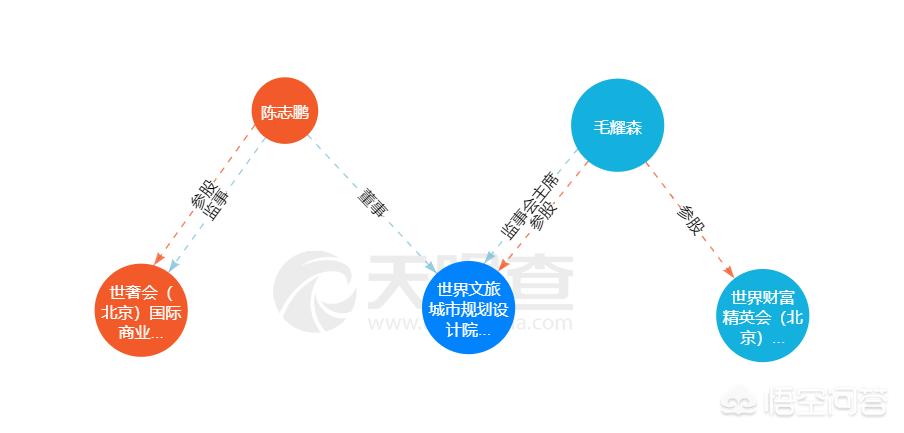 欧洲杯直播运营助理面试:面试直播运营助理常见问题以及回答