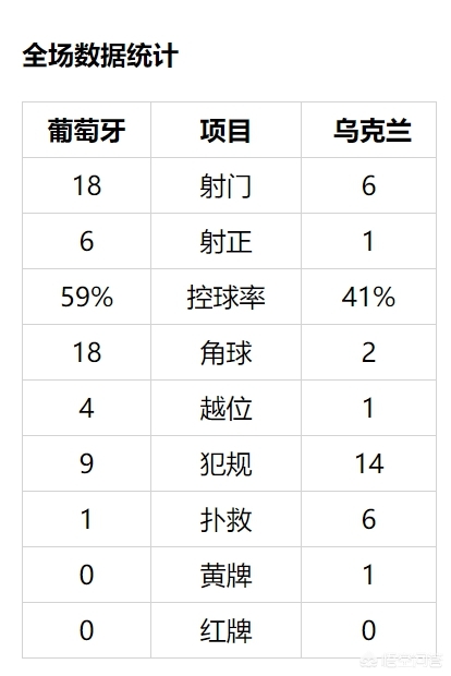 欧洲杯乌克兰解说集锦直播:欧洲杯乌克兰解说集锦直播视频