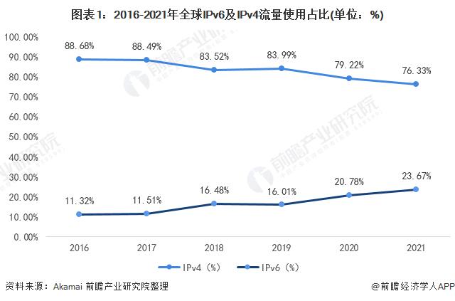 电信itv怎么看欧洲杯直播:电信iptv怎么看欧洲杯直播