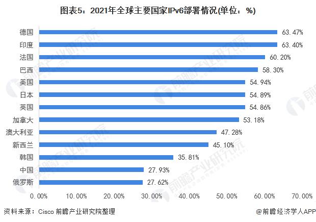 电信itv怎么看欧洲杯直播:电信iptv怎么看欧洲杯直播