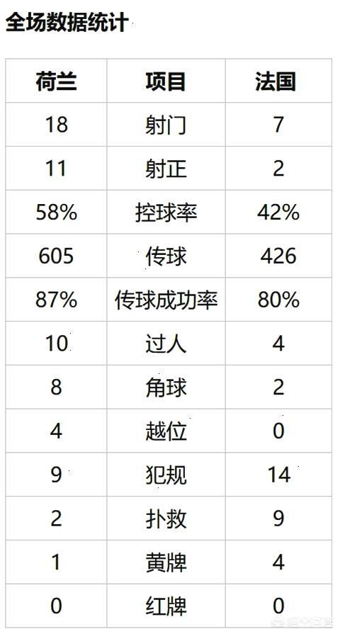 欧洲杯直播荷兰结果如何:欧洲杯直播荷兰结果如何了