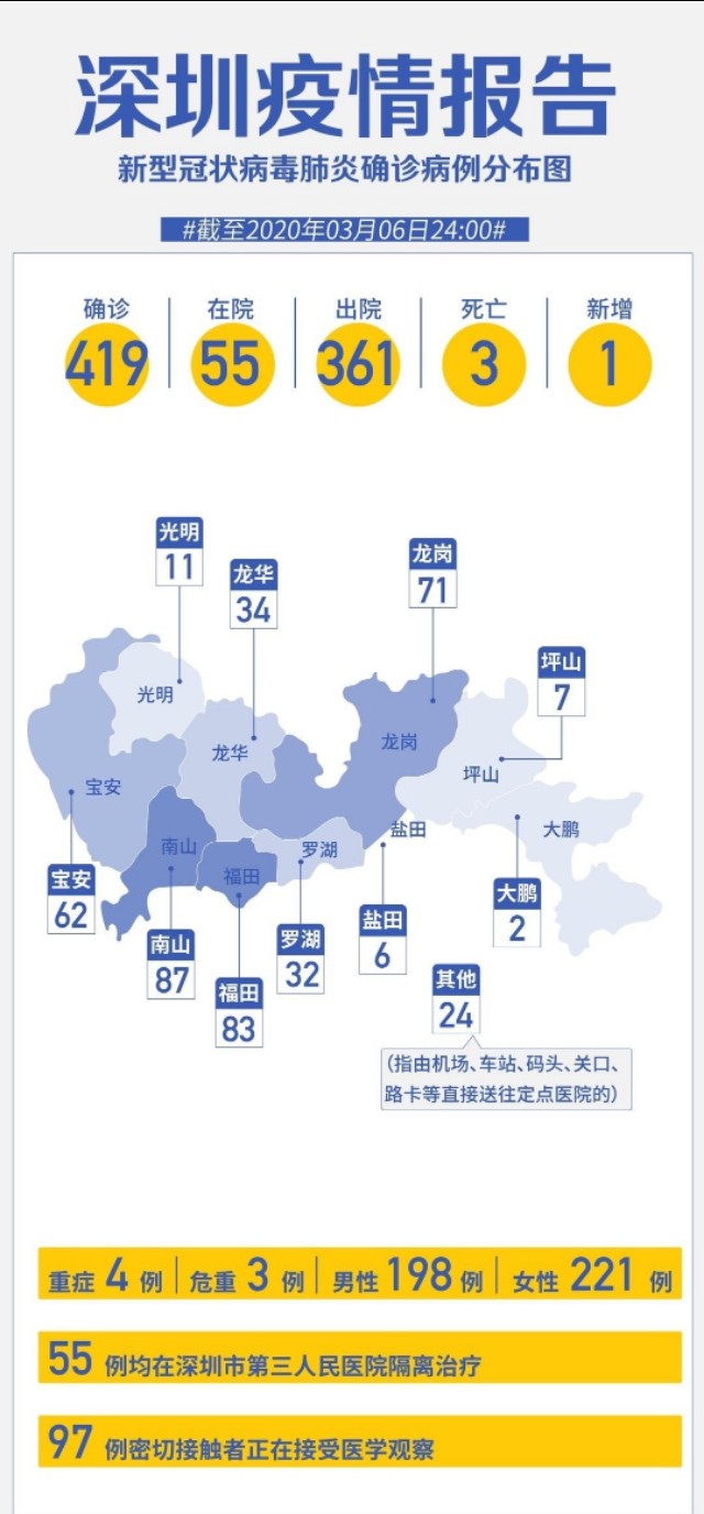 深圳哪里看欧洲杯决赛直播:深圳看欧洲杯的地方