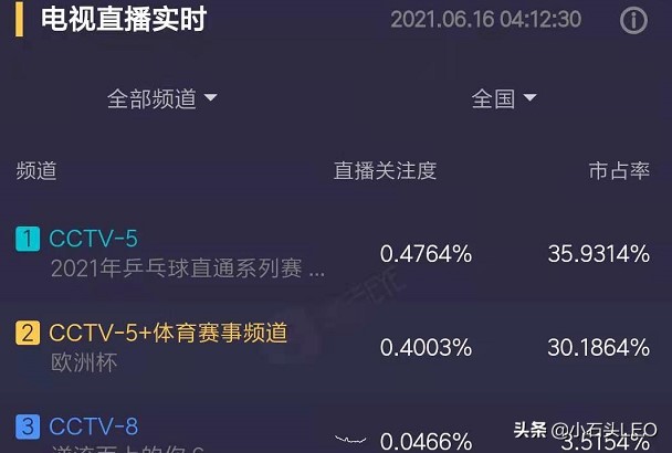 欧洲杯为什么cctv不直播:欧洲杯为什么cctv不直播了