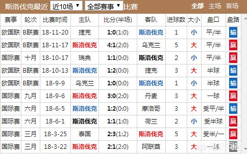 欧洲杯外围赛直播视频:欧洲杯外围赛直播视频回放